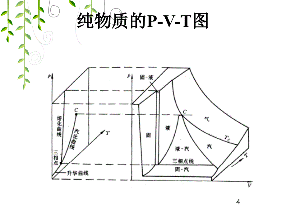 化工热力学第二章课件_第4页