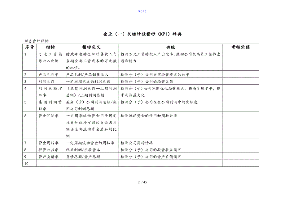 《全面系列岗位KPI指标库》_第2页