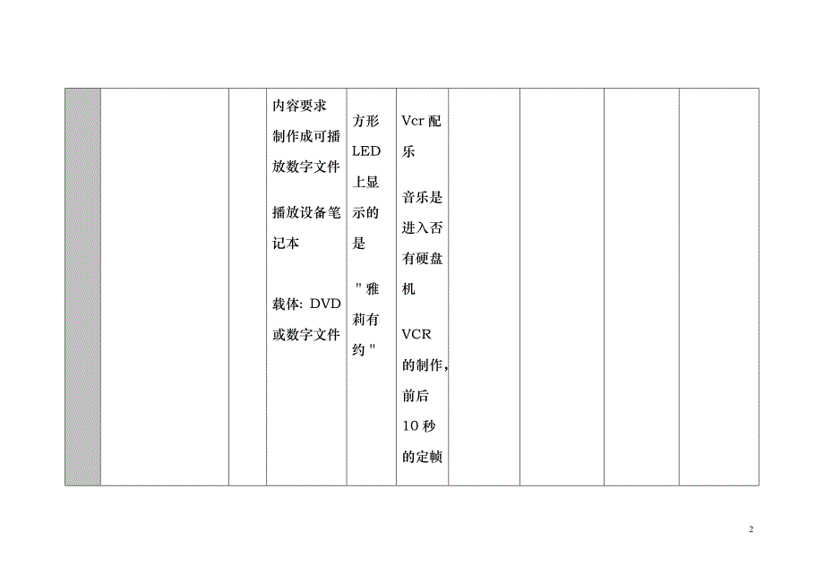 黄雅莉歌迷会流程_第2页