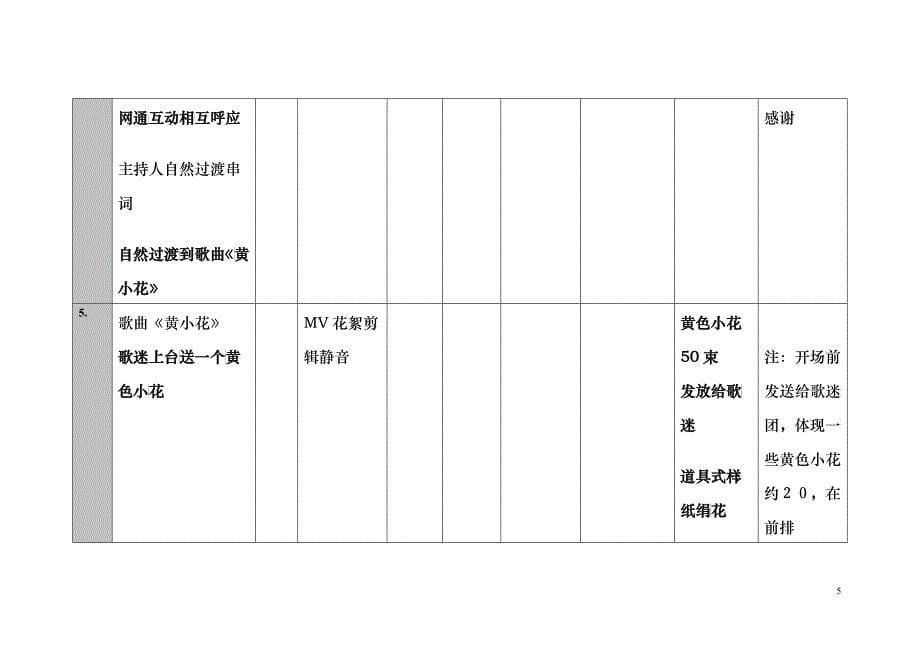 黄雅莉歌迷会流程_第5页