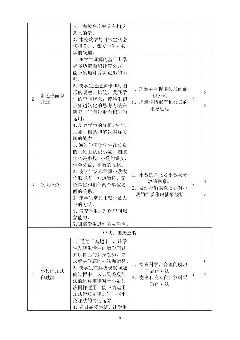 苏教版五年级上册数学教学计划五(4).doc_第5页