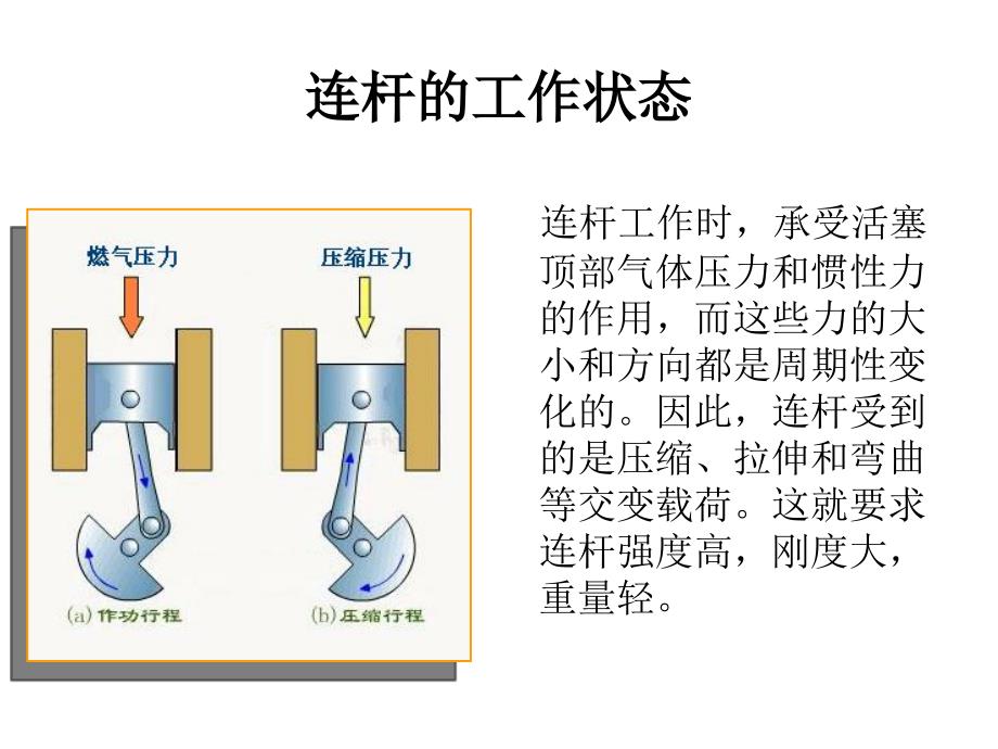 连杆制造工艺介绍秦晓辉ppt课件_第3页