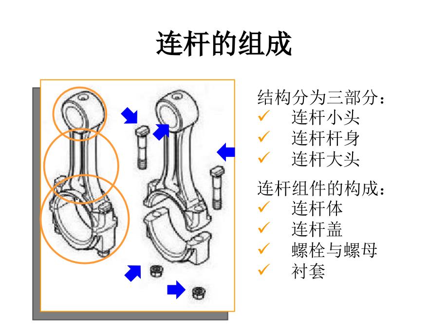 连杆制造工艺介绍秦晓辉ppt课件_第4页