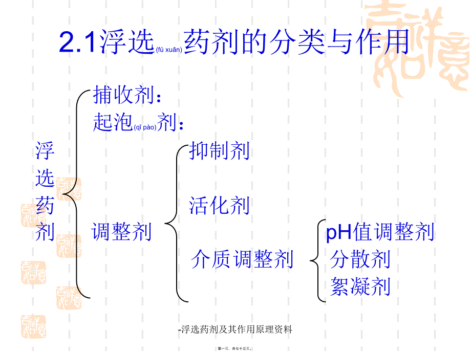 浮选药剂及其作用原理资料课件_第1页