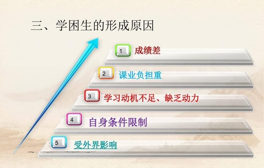 个人成长课件.ppt_第5页