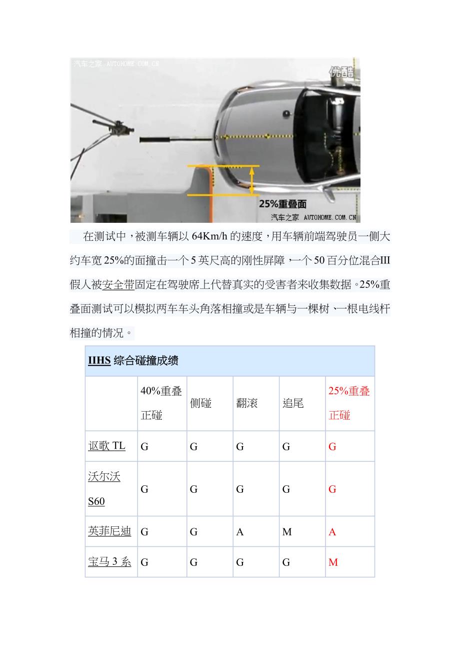 IIHS新法规及试验结果_第4页