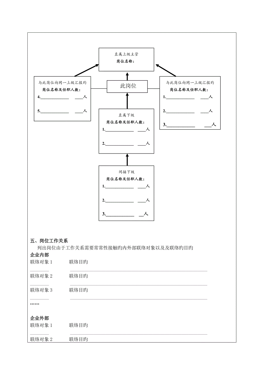 工作说明书模板.doc_第2页