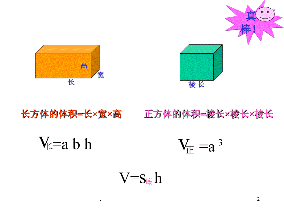 圆柱体的体积完整课件_第2页