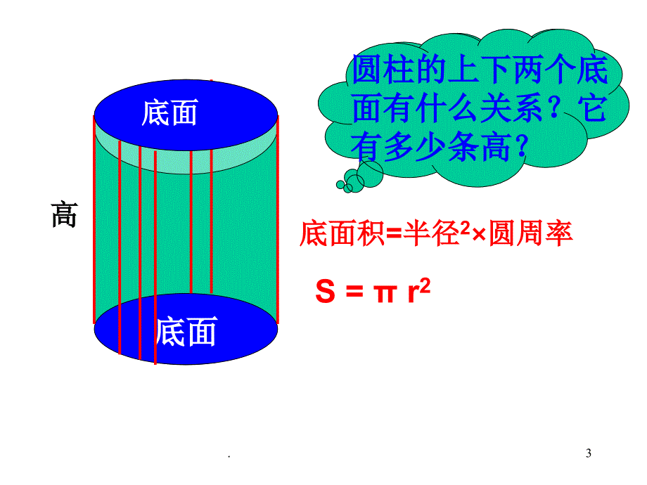 圆柱体的体积完整课件_第3页