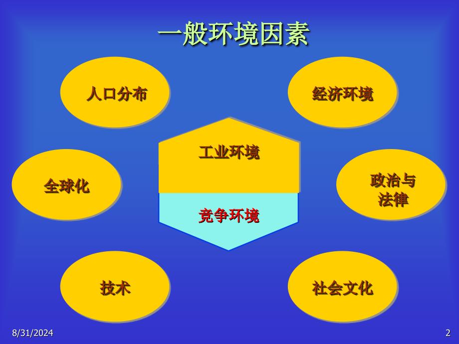 动态环境下的企业竞争战略_第2页