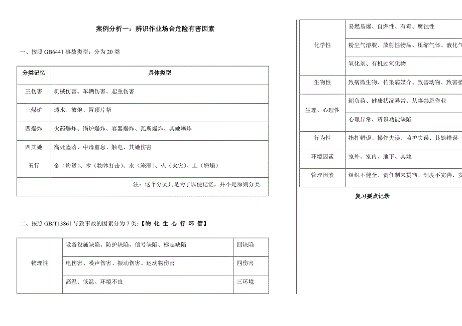注册安全工程师案例分析笔记_第1页