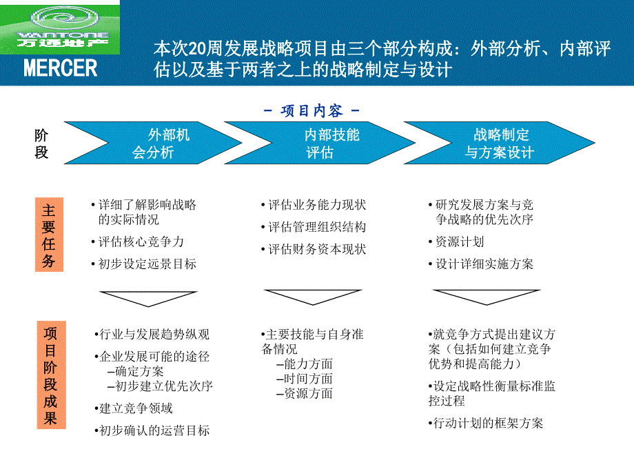 公司发展战略研究报告.ppt_第3页