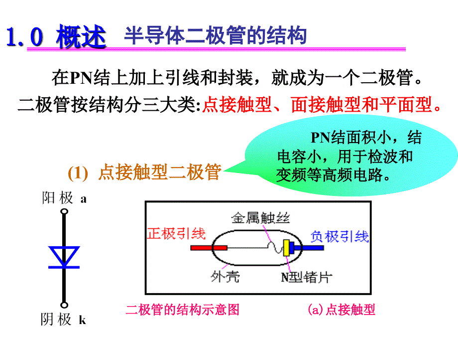 《晶体二极管》课件_第4页