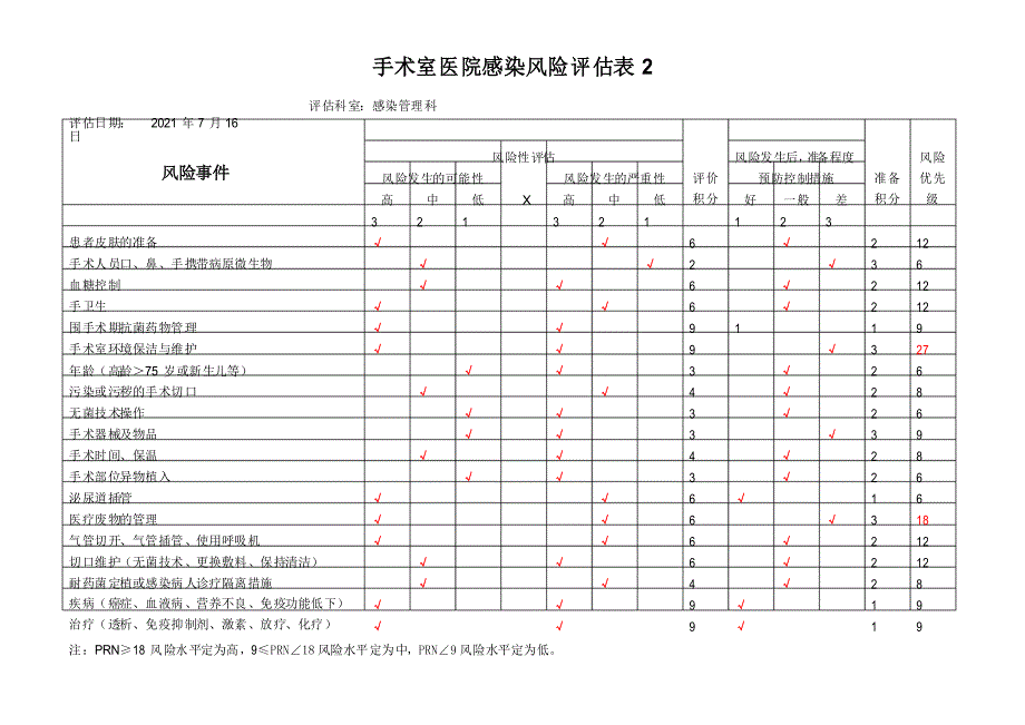 手术室医院感染风险评估表完整_第2页