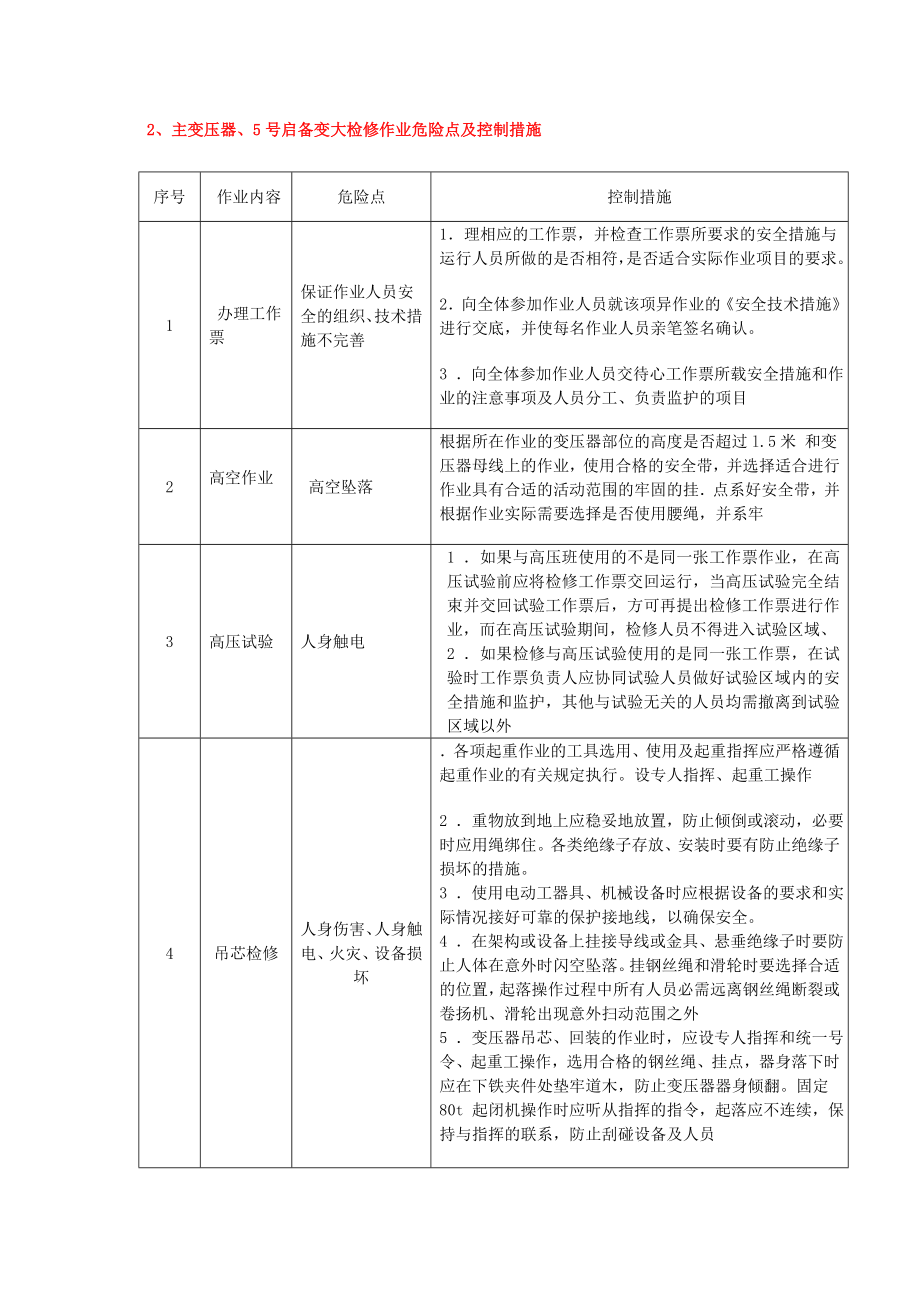 红河发电公司危险点危险源手册电气专业_第4页