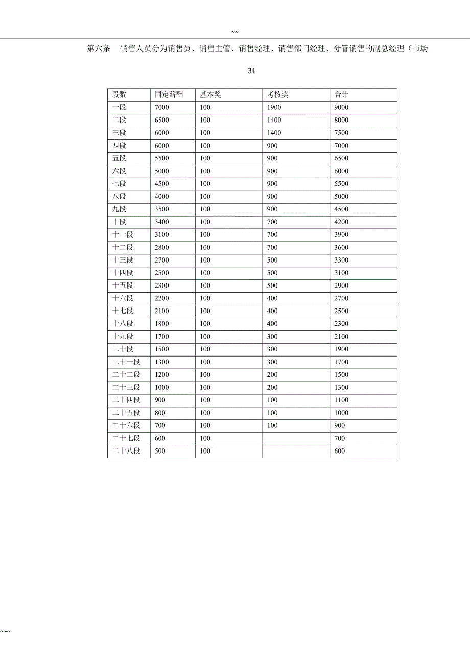 IT行业企业薪酬制度.（天选打工人）.docx_第4页