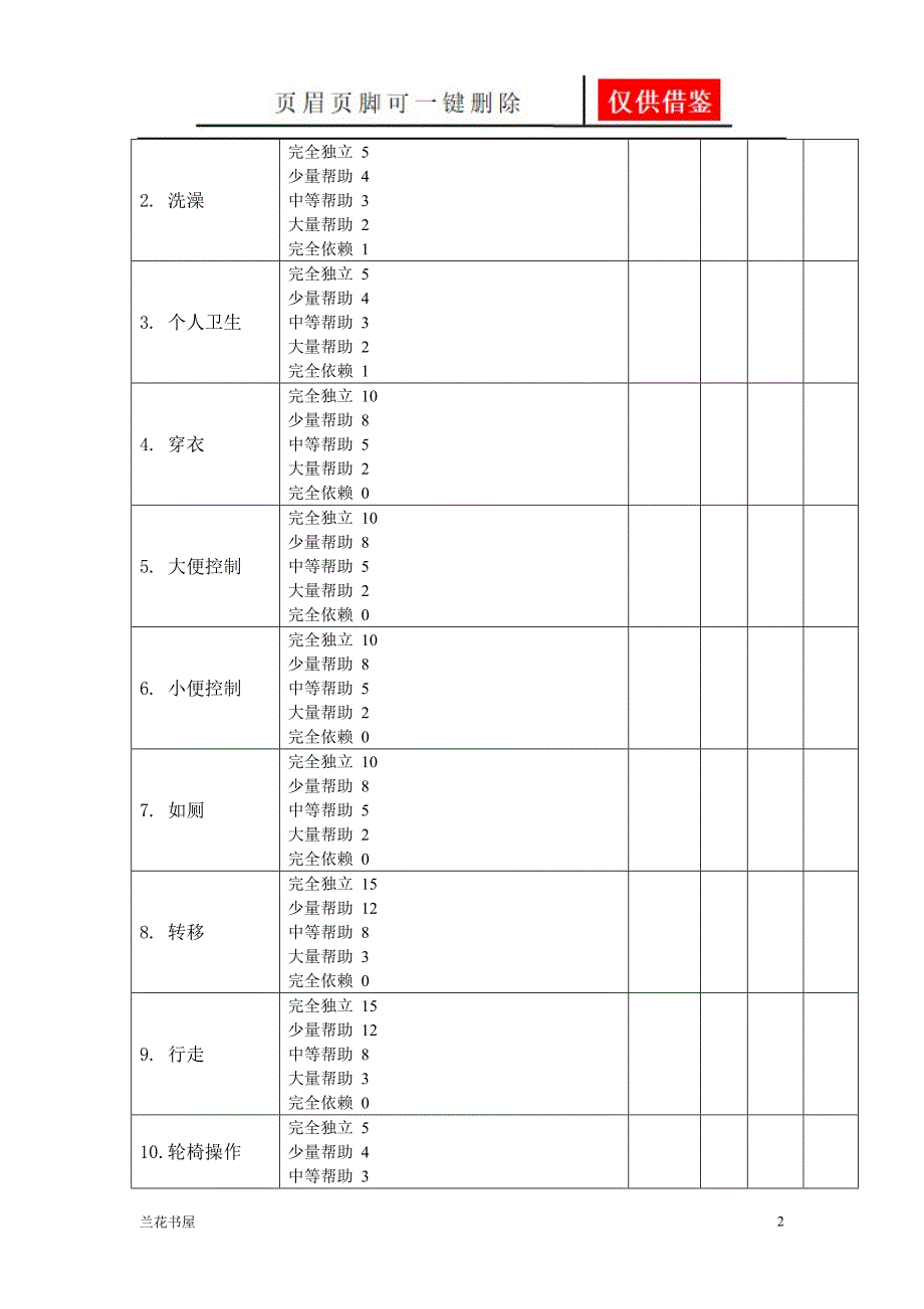 改良Barthel指数评分标准最终整理版一类严选_第2页