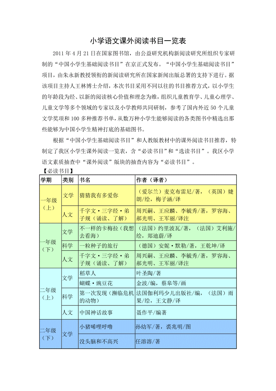 小学语文课外阅读书目一览表(新)_第1页