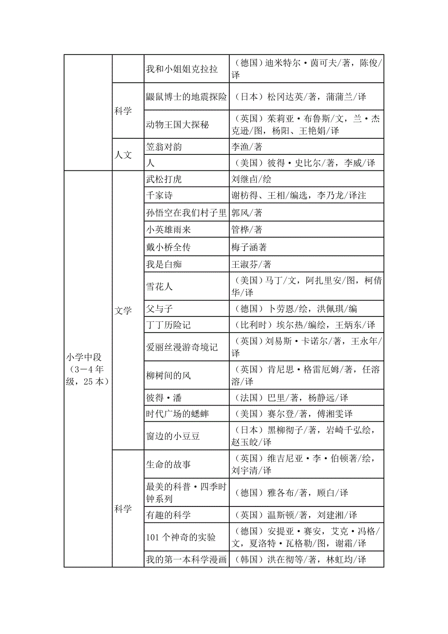 小学语文课外阅读书目一览表(新)_第4页