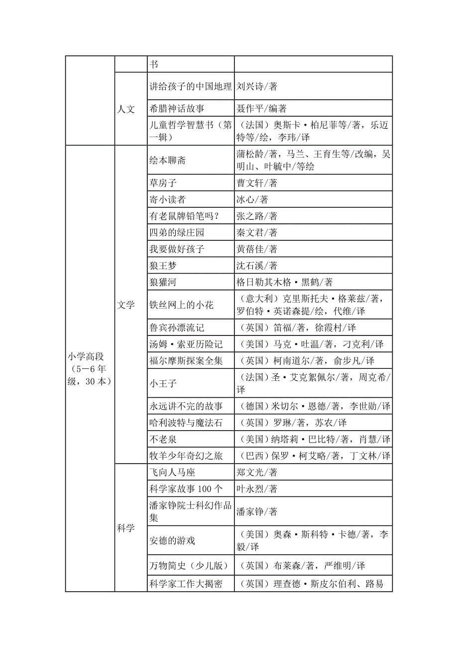 小学语文课外阅读书目一览表(新)_第5页