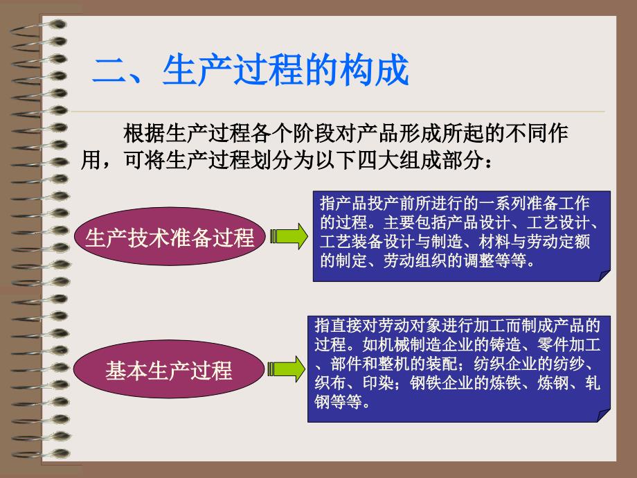 第六章生产服务过程的组织_第4页