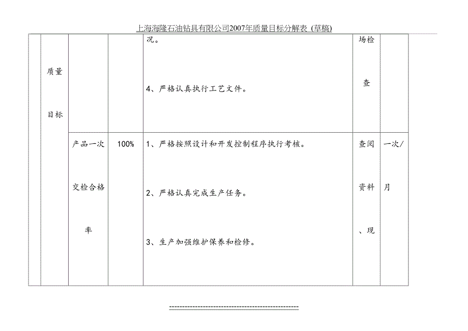 质量职业健康安全环境目标分解表_第3页