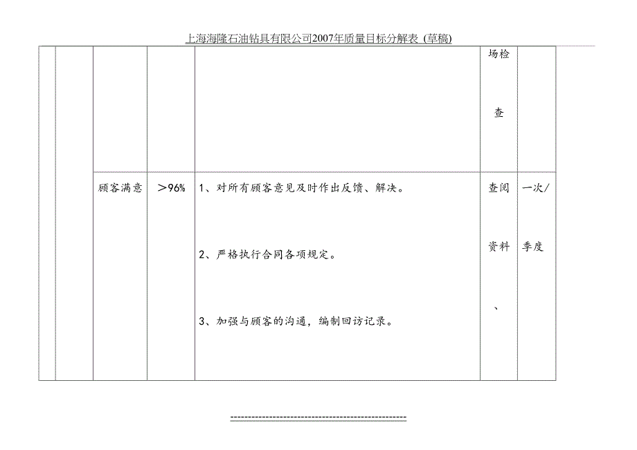 质量职业健康安全环境目标分解表_第4页