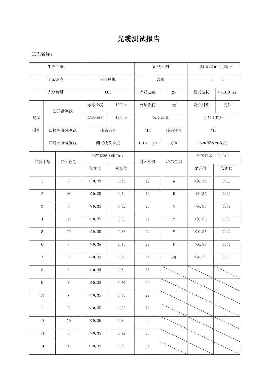 光缆测试报告_第5页