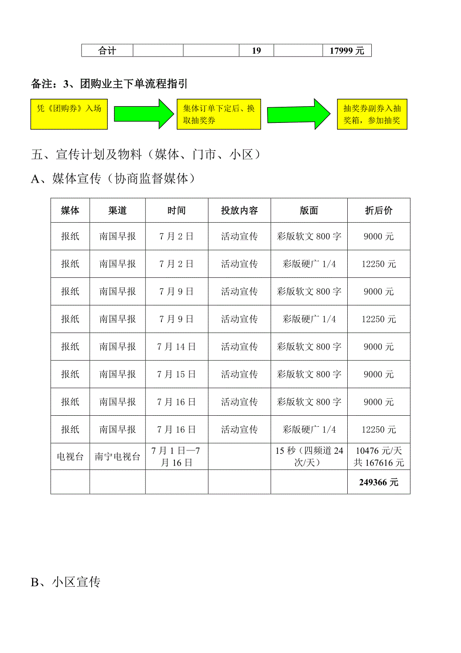 建材团购方案_第5页