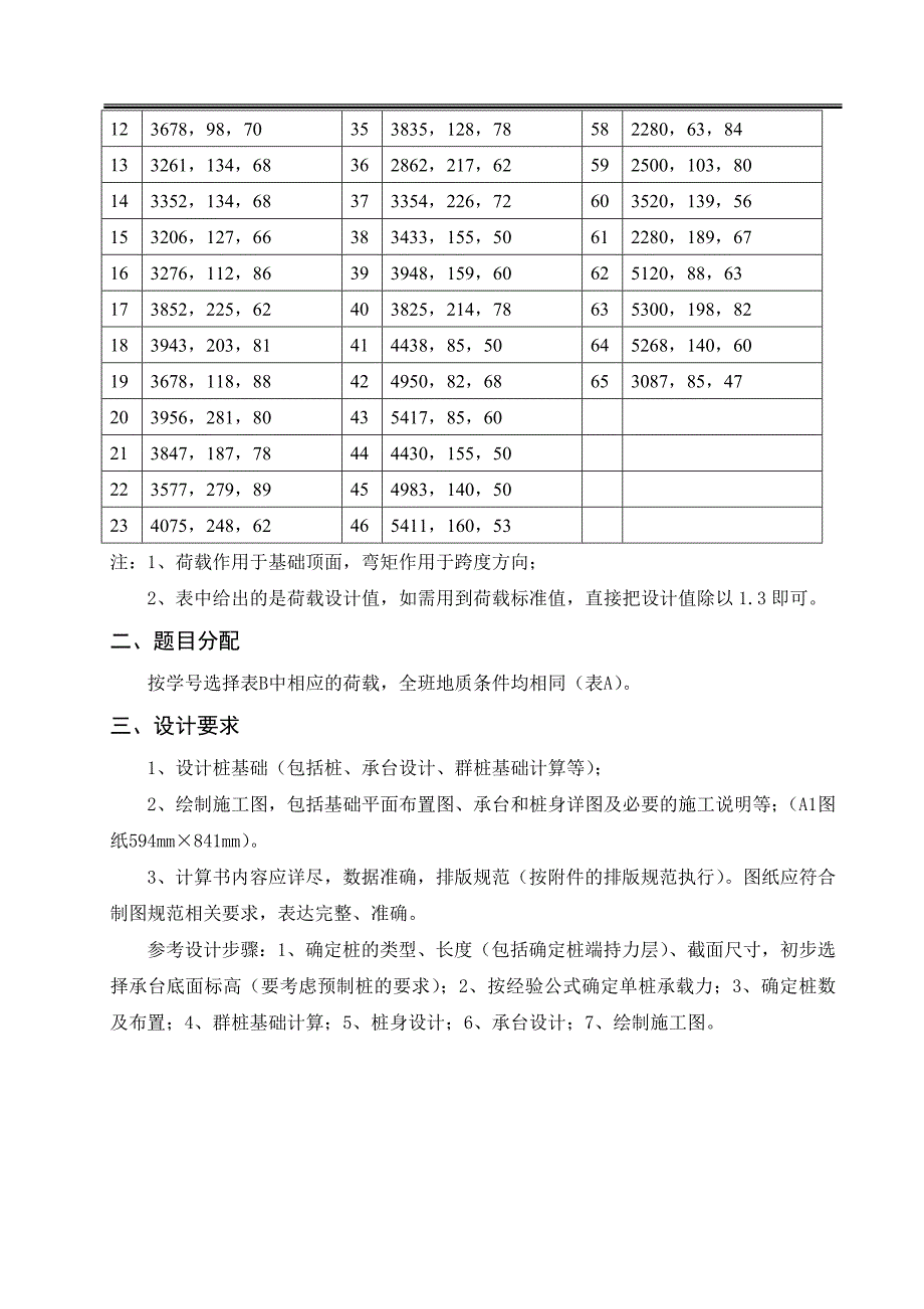 桩基础课程设计计算书_第3页