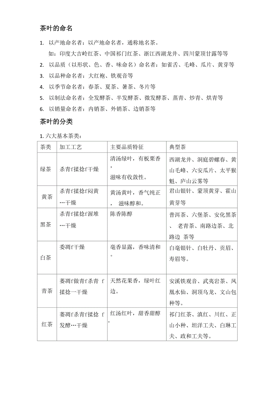 茶叶命名与分类_第1页