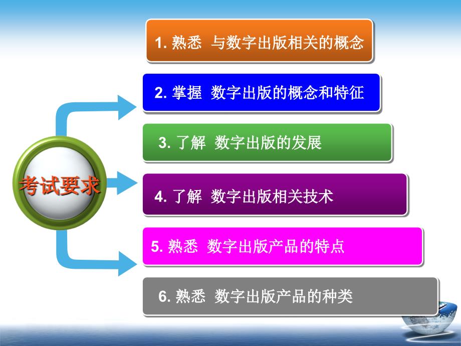 数字出版与数字出版产品2011版王彦祥_第2页