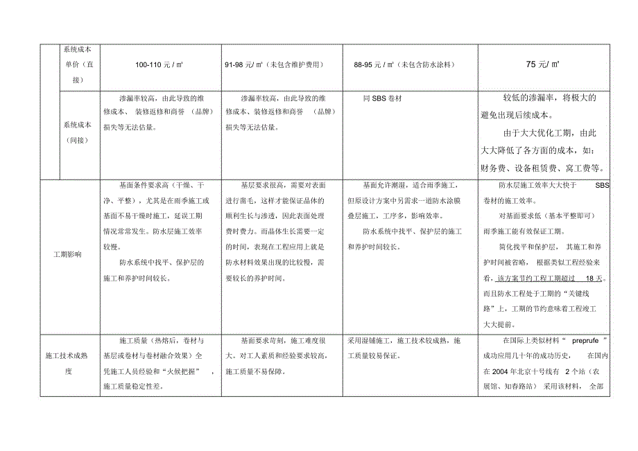 常见防水材料对比_第4页