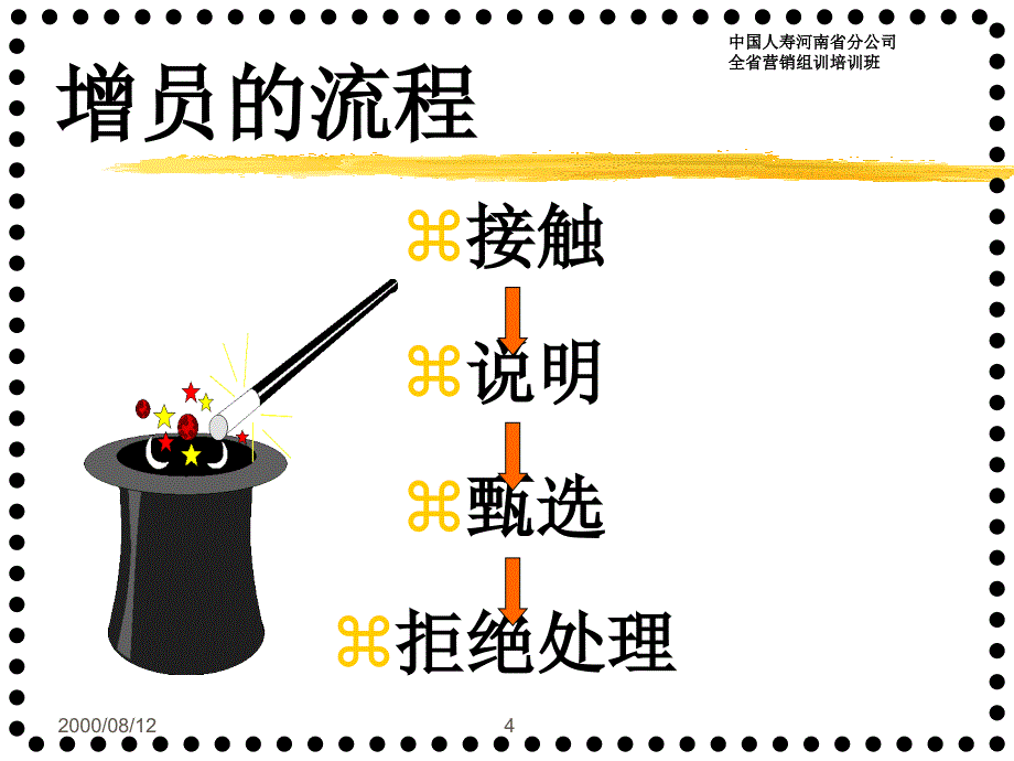 保险公司培训：增员流程_第4页