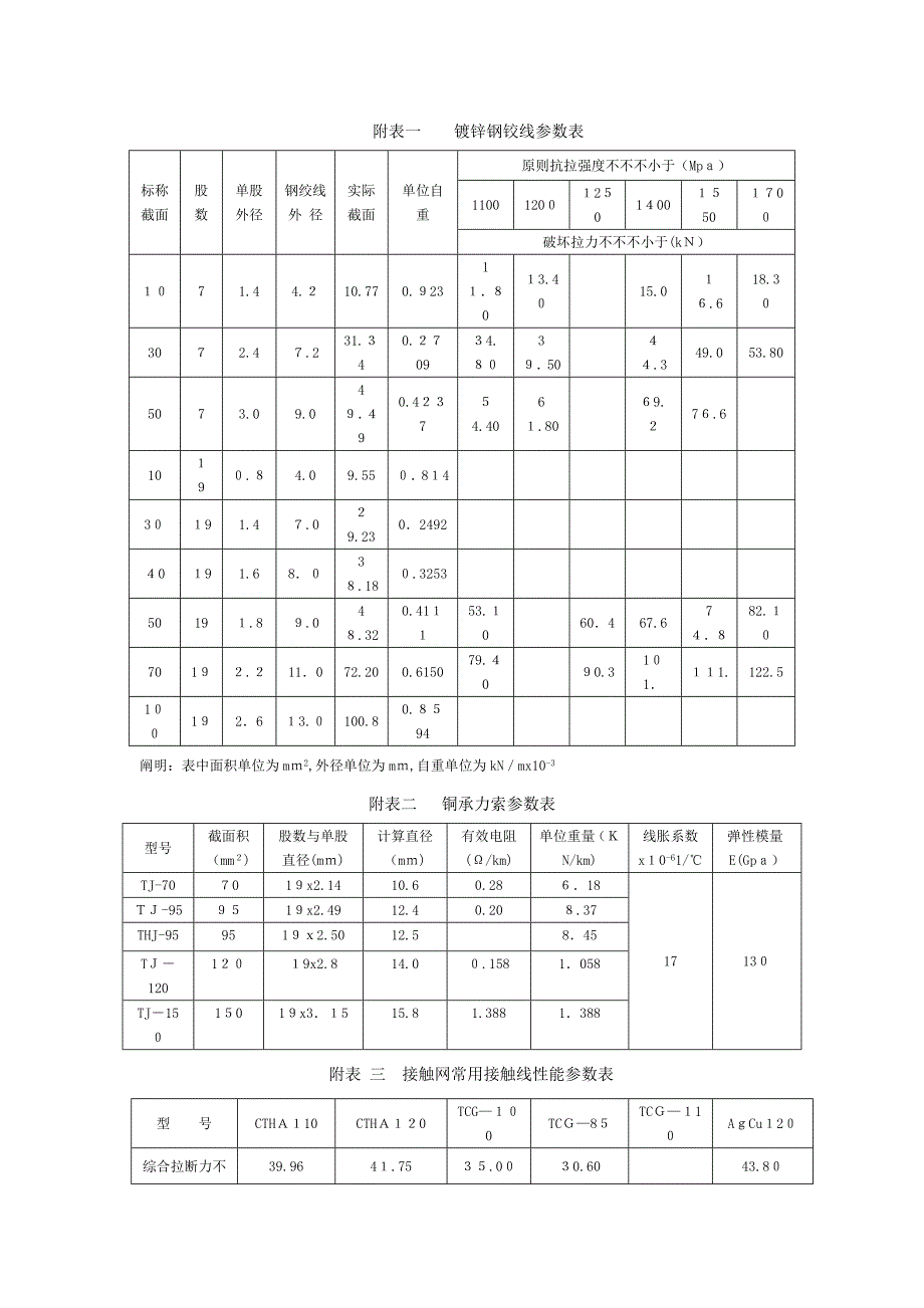 接触网线索参数表_第1页