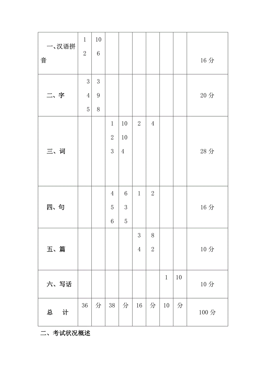 2024-2025(下)二年级语文试卷分析_第2页