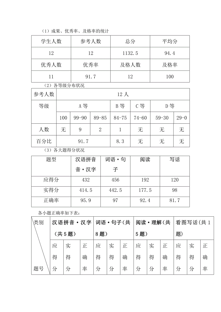 2024-2025(下)二年级语文试卷分析_第3页