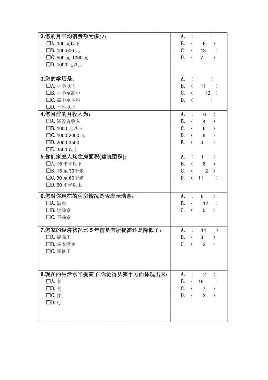 广州天河吉山居民生活水平调查报告_第2页