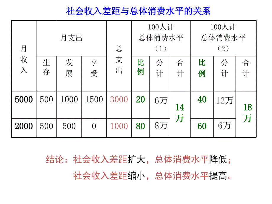 影响消费的因素及类型_第4页