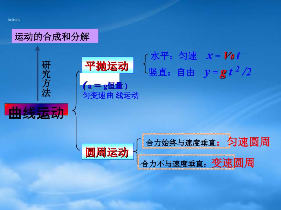 浙江省高一物理曲线运动的复习人教_第2页