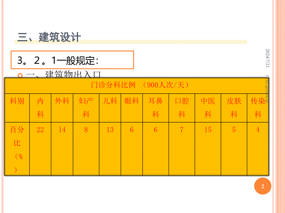 门诊急诊用房课件_第2页