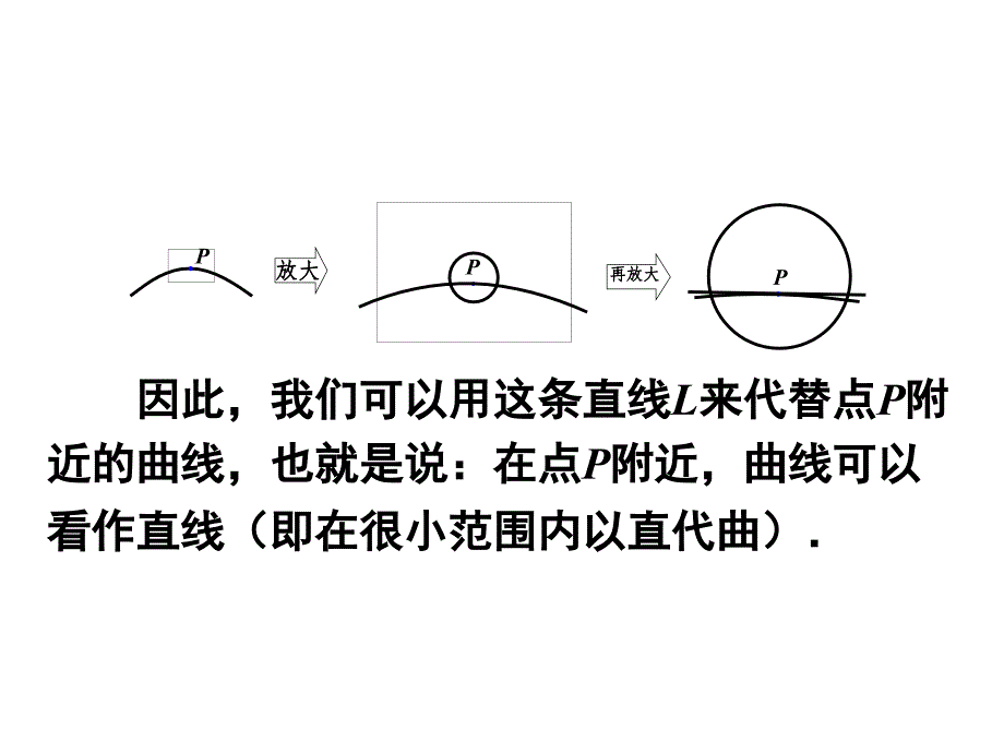 151曲边梯形面积_第4页