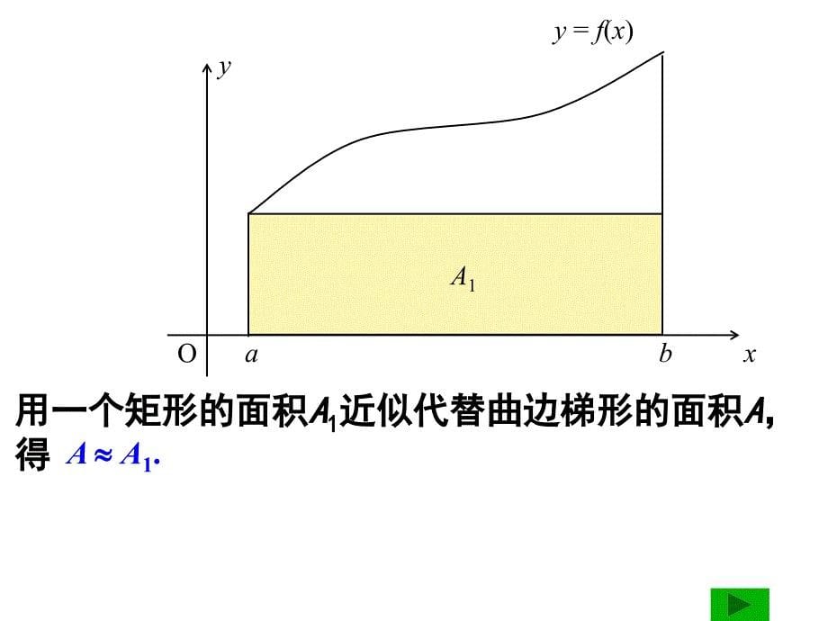 151曲边梯形面积_第5页