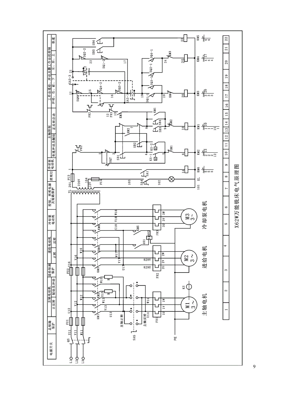 x62w万能铣床说明书.doc_第4页