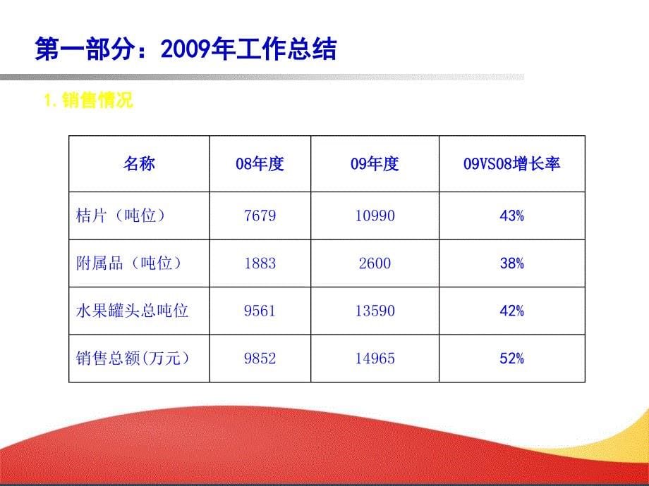 营销总监述职报告ppt课件_第5页