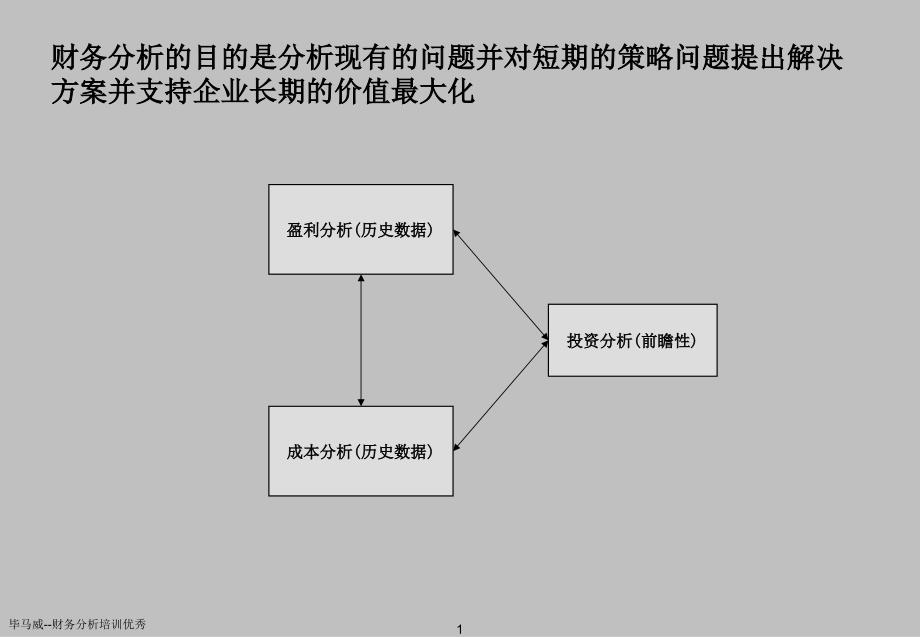 毕马威财务分析培训优秀课件_第2页