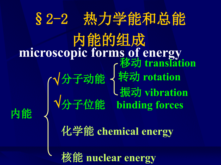 工程热力学课件_第3页