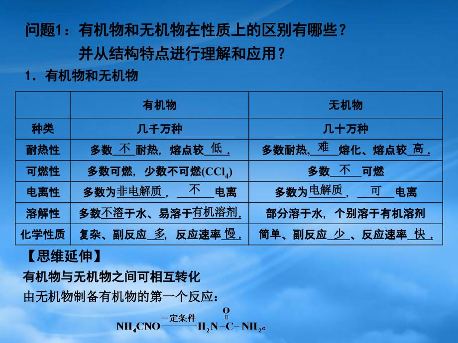 高考化学一轮复习 第1节 甲烷 烷烃课件 人教大纲_第2页