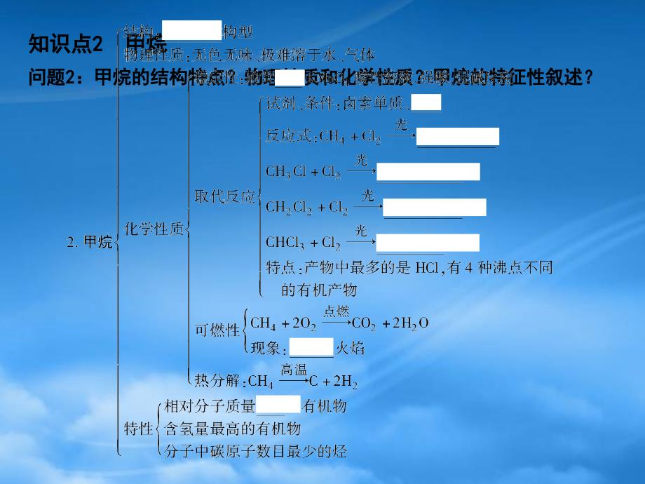 高考化学一轮复习 第1节 甲烷 烷烃课件 人教大纲_第3页