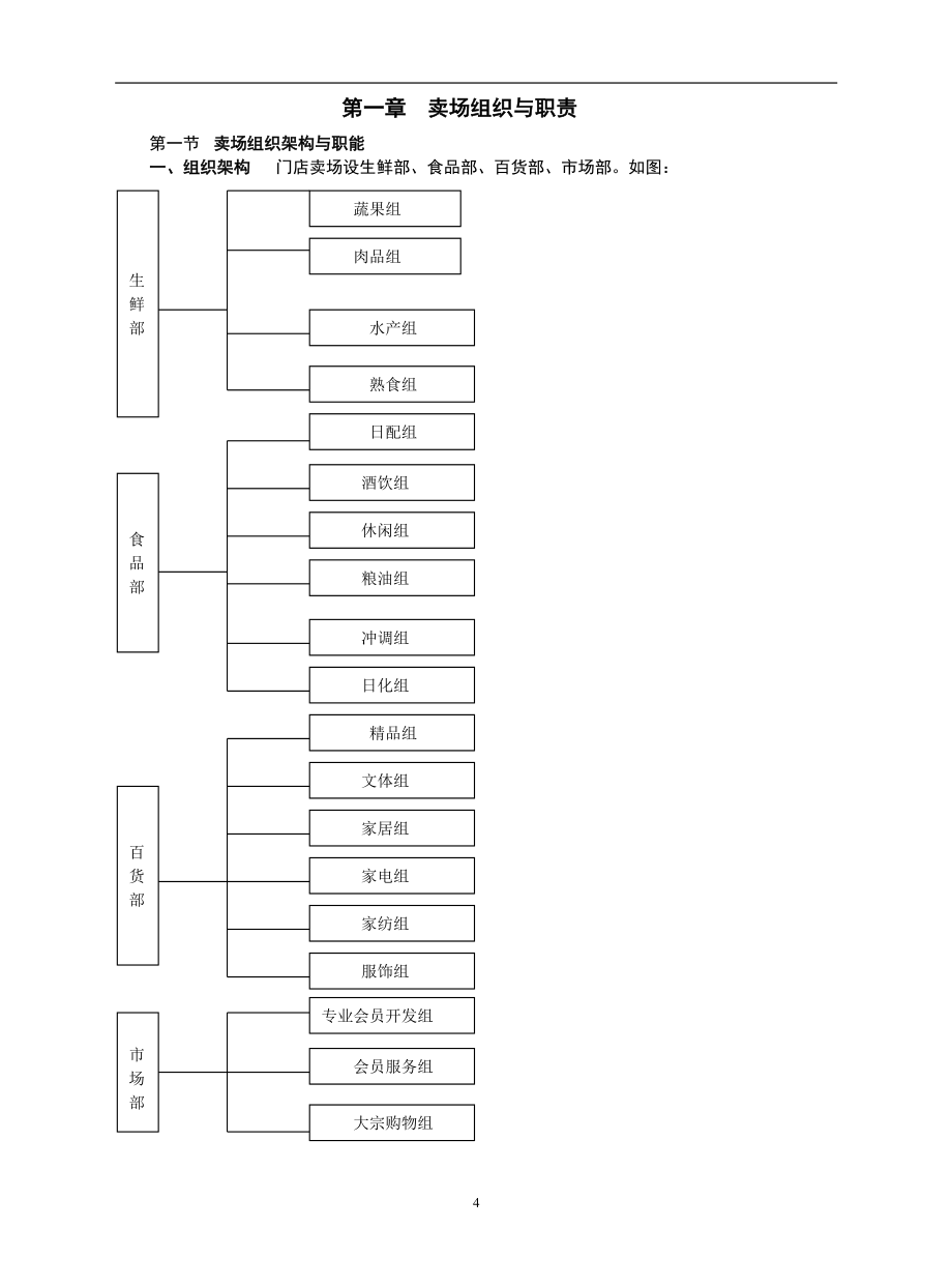 大型卖场营运管理作业手册_第4页